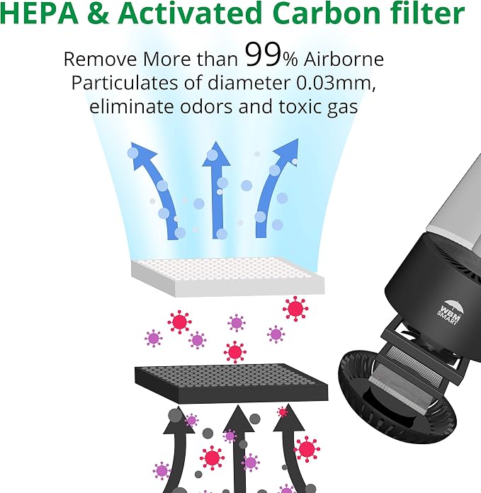 WBM Smart Genuine Air Purifier Replacement Filter, 3-in-1 True HEPA Air Purifier Filter, High-Efficiency Activated Carbon Replacement filter, Pack of 2