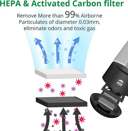 WBM Smart Genuine Air Purifier Replacement Filter, 3-in-1 True HEPA Air Purifier Filter, High-Efficiency Activated Carbon Replacement filter, Pack of 2