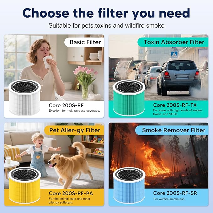 Core 200S Replacement Filter Compatible with LEVOIT Core 200S and Core 200S-P Smart WiFi Air Purifier, 3-in-1 Grade Main Filter, Core 200S-RF, White, 2 Pack