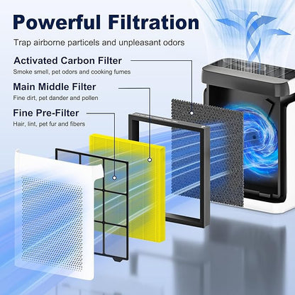 Vital 200S Pet Care Replacement Filter for LEVOIT Vital 200S and Vital 200S-P Air Purifier, High Efficiency Activated Carbon Filter, Vital 200S-RF-PA, 2 Pack, Yellow