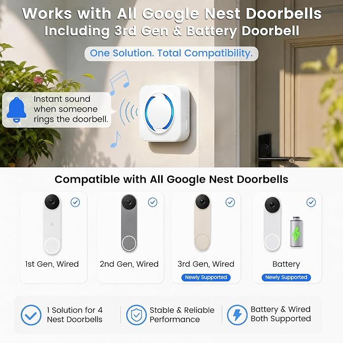 LUCKYDUO WiFi Doorbell Chime for Google Nest, 2-Pack, 32 Tones