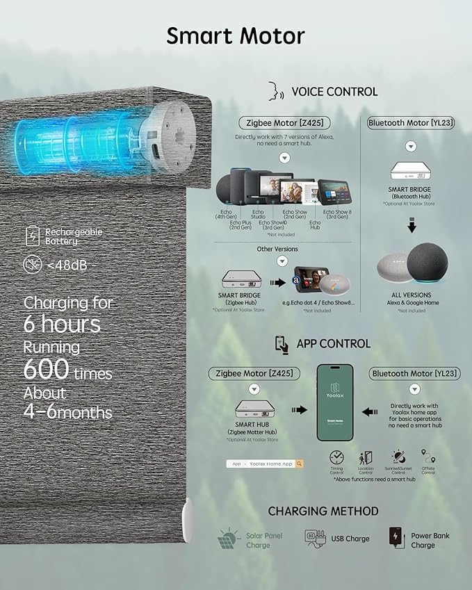 Yoolax Motorized Blinds with Remote, Designer Smart Blinds Work with Alexa, Google, Apple Homekit, 100% Blackout Motorized Shades Custom Electric Shades Voice Control (V-Rock Stripe)