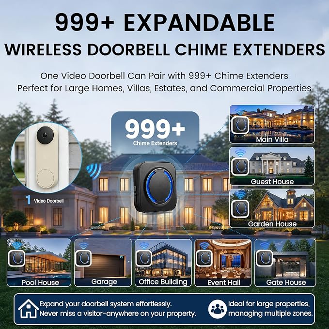 Wireless Smart Doorbell Chime for Google Nest Video Doorbells | Works with Google Home, Easy to Setup, 2.4GHz Wi-Fi, 32 Tunes, 5 Volumes, No Wiring,No Range Limit,for Large Home/Office/Shop