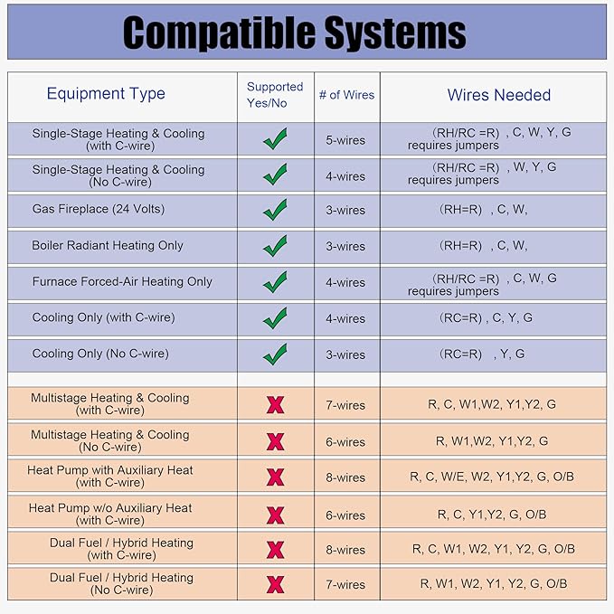 Heagstat Non-Programmable Thermostats for Home Conventional Single-Stage Systems, up to 1 Heat/ 1 Cool (with White Backlight)