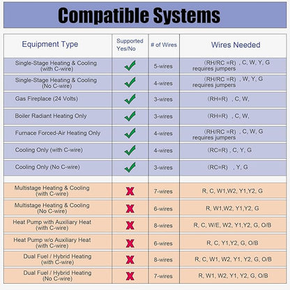 Heagstat Non-Programmable Thermostats for Home Conventional Single-Stage Systems, up to 1 Heat/ 1 Cool (with Green Backlight)