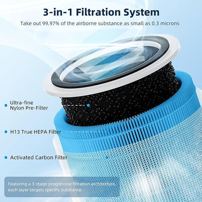 Funmit Core 200S Smoke Remover Replacement Filter for LEVOIT Core 200S Smart WiFi Air Purifier, 3-in-1 Filter Replacement and High-Efficiency Activated Carbon, Part #Core 200S-RF, 2 Pack