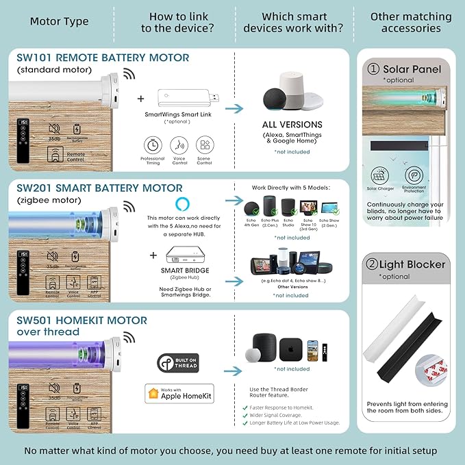 SmartWings Motorized Natural Woven Wood Shades for Windows Work with Matter Thread Homekit Z-Wave Alexa Google, 50%/70%/100% Blackout Electric Auto Roman Shades Cordless Remote Customized, Linen 005
