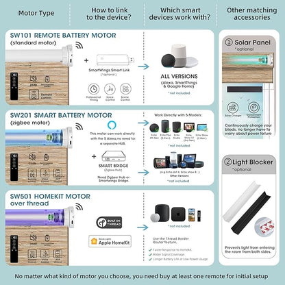 SmartWings Motorized Natural Woven Wood Shades for Windows Work with Matter Thread Homekit Z-Wave Alexa Google, 50%/70%/100% Blackout Electric Auto Roman Shades Cordless Remote Customized, Linen 005