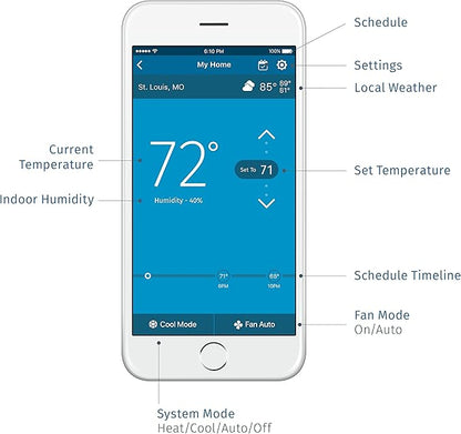 Emerson Sensi Wi-Fi Smart Thermostat for Smart Home, Pro Version, Works with Alexa, Energy Star Certified