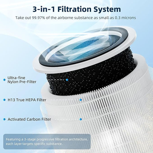 Funmit Core 200S Replacement Filter for Core 200S Smart WiFi Air Purifier, 3-in-1 Filter Replacement and High-Efficiency Activated Carbon, Part # Core 200S-RF, 3 Pack