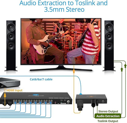 gofanco 4K60Hz 1x8 HDMI Extender Splitter Over CAT6/7 Ethernet Cable – Up to 197ft at 4K 60Hz/295ft at 1080p, HDR, HDCP 2.2, Dual IR, PoC, EDID, Loopout, 5.1-ch Audio, Audio Extraction (HD20Ext-8Pv2)