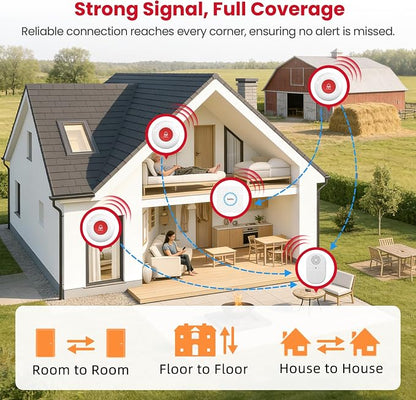CallToU Multi-Room Caregiver Pager, 2 Call Buttons, 3 Alert Receivers | Elderly Home Care; Wearable Vibration Unit with Outlet Sound/Flash Chimes; Bedside, Bathroom, Kitchen & Upstairs; 500FT Range