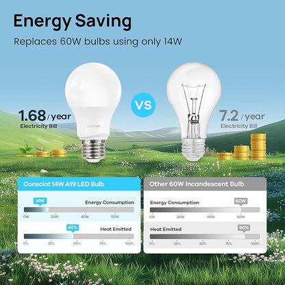 Consciot A19 LED Light Bulb,100W Equivalent,14W 3000K Warm White,E26 Base,1500 Lumens Non-Dimmable,Energy Efficient LED Light Bulbs,UL Listed for Home Lighting,5-Pack