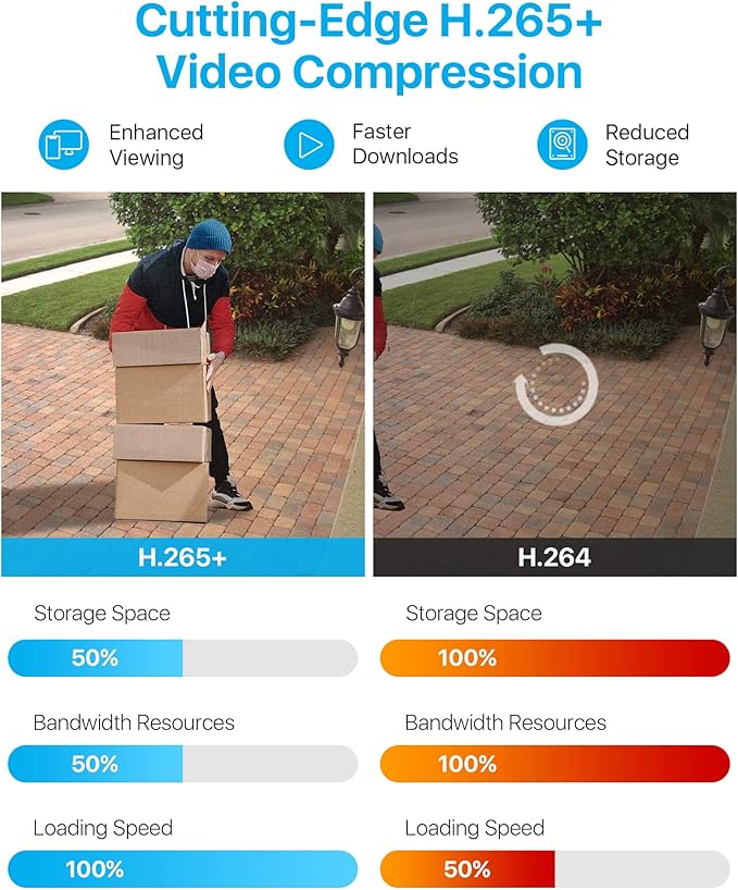 ZOSI H.265+ 16 Channel Security Camera System 1080p, Hybrid DVR Recorder with AI Human Vehicle Detect, 16 x 2MP CCTV Bullet Camera Outdoor Indoor, Night Vision, 90°Wide Angle, Remote Access, 2TB HDD