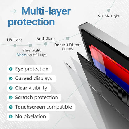 VINTEZ [2 Pack] 22 Inch 16:0.9 Privacy Screen for Computer Monitor and Laptop - Anti Glare Protector Film Blue Light Filter Eye Protection - Computer Screen Privacy Shield