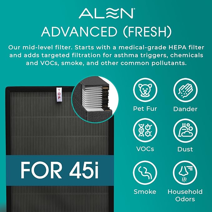 Alen 45i HEPA Air Purifier, Advanced Filter, Covers 1,900 Sq Ft