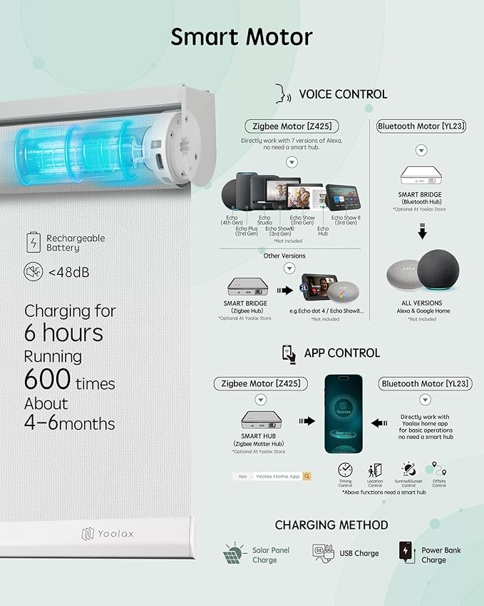 Yoolax Motorized Blinds with Remote, Flame Resistat mart Roller Shades Work with Alexa, Google, Apple Homekit, Custom Automatic Shades with Voice Control for Living Room (5% Openness White)