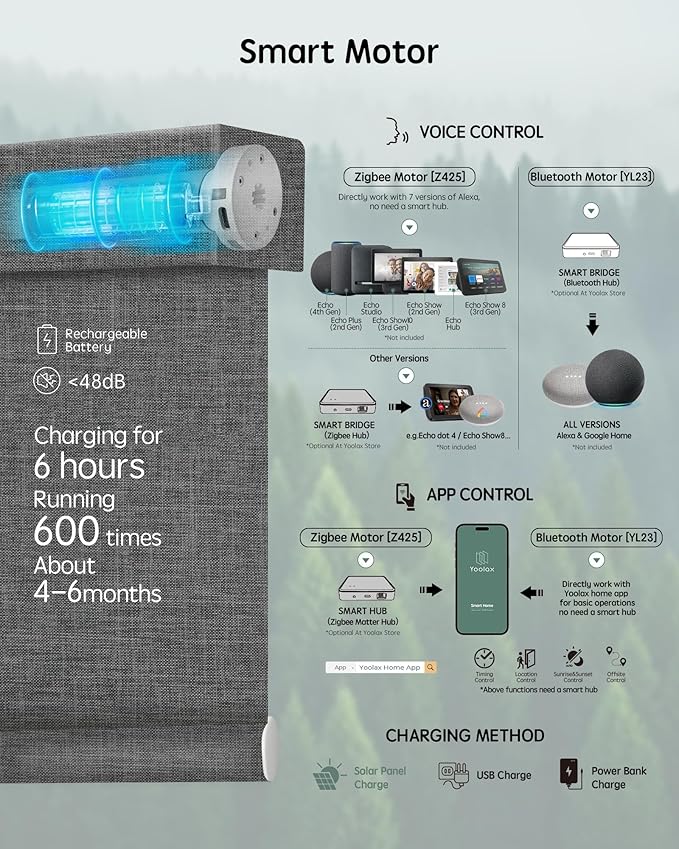 Yoolax Motorized Blinds with Remote, 100% Blackout Smart Blinds Work with Alexa, Google, Apple Homekit, Motorized Shades for Bedroom, Custom Electric Shades Voice Control (Fabric Dark Gray)