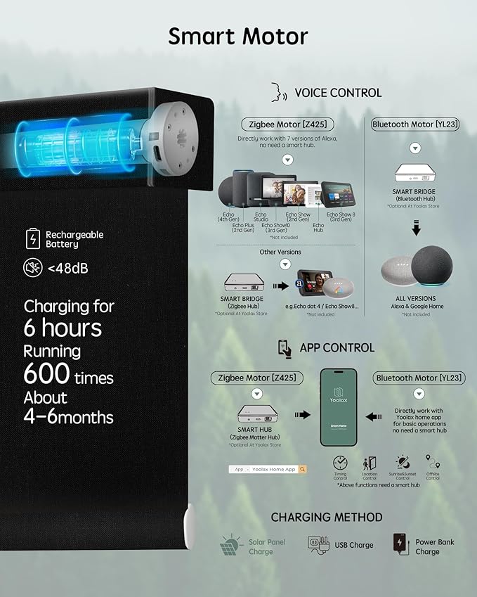 Yoolax Motorized Blinds with Remote, 100% Blackout Smart Blinds Work with Alexa, Google, Apple Homekit, Motorized Shades for Bedroom, Custom Electric Shades Voice Control (Fabric Black)
