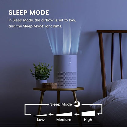 IRIS USA WOOZOO True HEPA Air Purifier, H13 3-in-1 Filter, Removes 99.97% of Allergens, Pet Hair, Smoke & Odors, Covers up to 307 ft², Energy Star, Quiet Air Purifier for Bedrooms, Home, Office