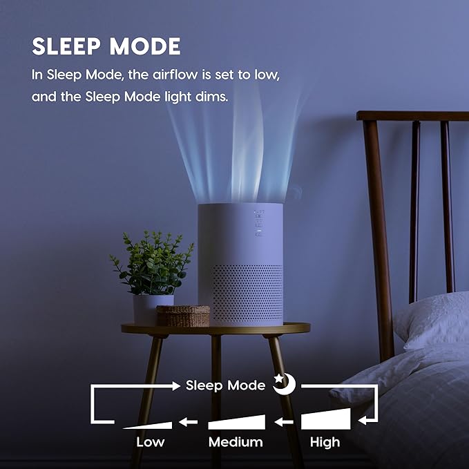 IRIS USA WOOZOO True HEPA Air Purifier, H13 3-in-1 filter removes 99.97% of particles, pet hair, smoke, and odors, covers up to 648 ft², 46W Energy Star motor, ideal for bedrooms and allergies