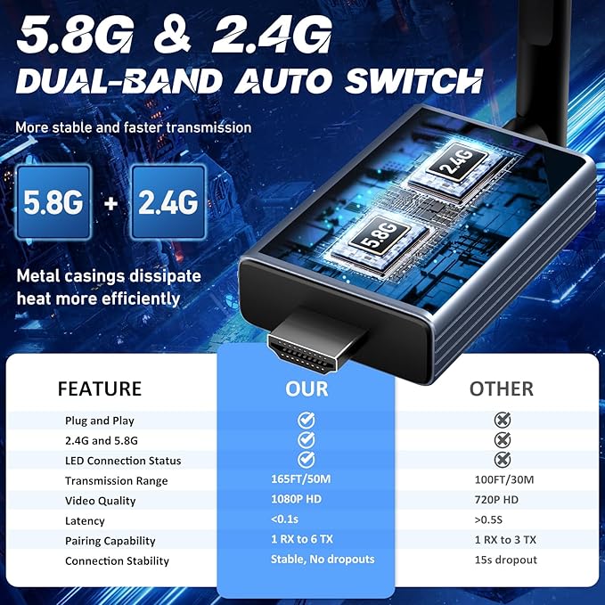 Wireless HDMI Transmitter and 4 Receivers,Extender Kit Plug and Play,Up to 6RXs,165FT,LED Display,Metal Housing,2.4/5GHz Wirelessly Expansion from Laptop or Camera to Multiple TVs,Projector