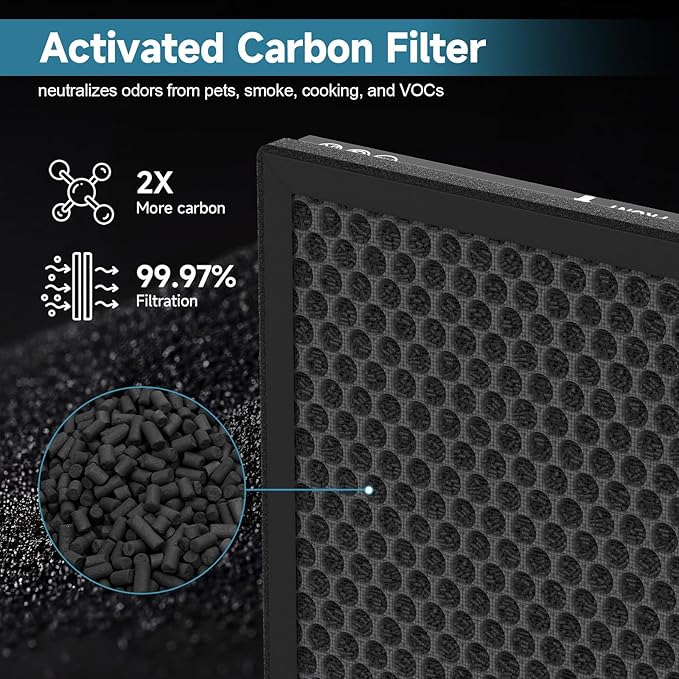 2 Pack K2 Replacement Filter Compatible with LUNINO K2, Double-Sided Filters for Home Large Room up to 3000sq.ft, H13 True HEPA and Activated Carbon Filter