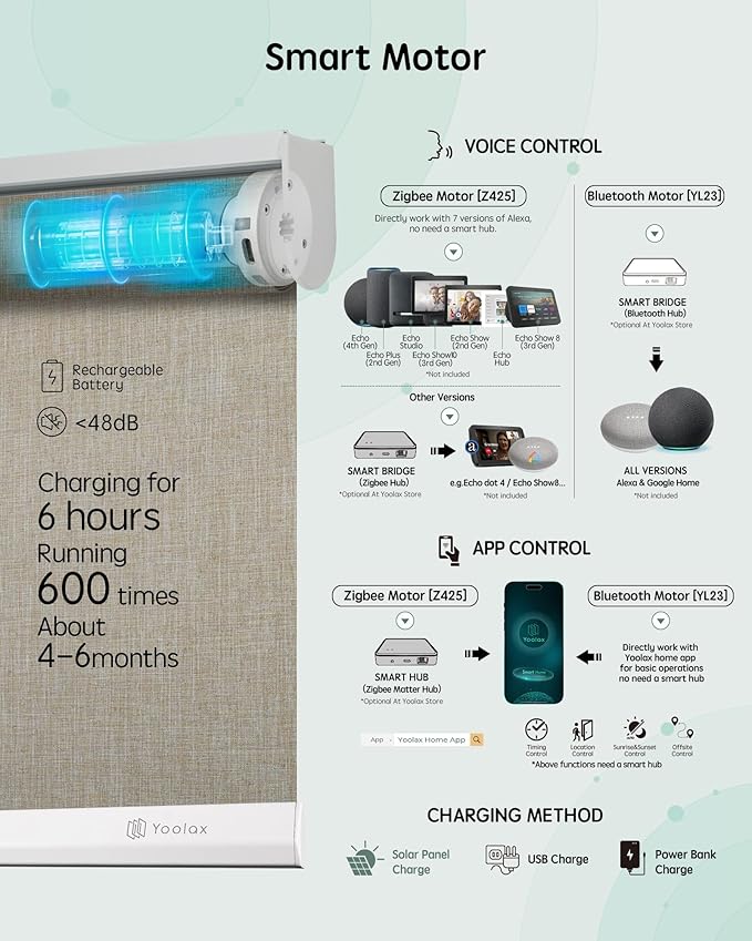 Yoolax Motorized Blinds with Remote, 100% Blackout Smart Roller Shades Work with Alexa, Google, Apple Homekit, Custom Automatic Shades with Voice Control for Bedroom Office (Fabric Beige)