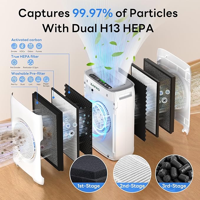 ZAFRO Air Purifiers for Home Large Room Up to 2500 Ft²,H13 HEPA Air Cleaner with Dual Washable Pre-Filters&Air Intakes,PM2.5 Air Quality Monitor,Fragrance,Auto/Pet/Sleep Modes for Dust Pollen Pet Odor