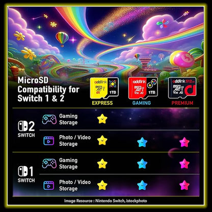 addlink 1TB Gaming microSD Express Card for Nintendo-Switch 2, Speed Up to R/W 880/750 MB/s MicroSDXC Express Memory, ROG Ally, Steam Deck, Camera UHS-I, C10, U3, V30, Full HD 4K