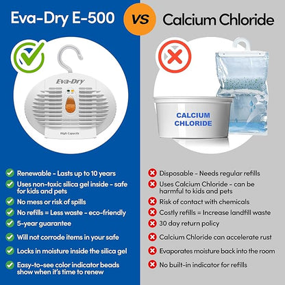 Eva-Dry E-500 Renewable Dehumidifier 2-Pack (6–8 oz Capacity Each), White – Ideal for Closets, Bathrooms, Safes, Boats, and RVs