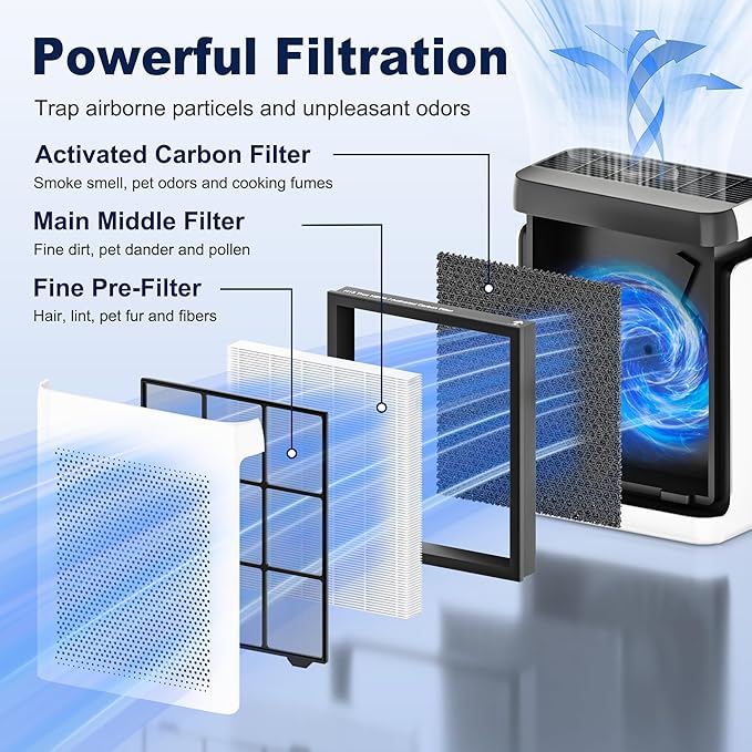 Vital 200S Replacement Filter for LEVOIT Vital 200S and Vital 200S-P Air Purifier, High-Efficiency Activated Carbon Filter, Vital 200S-RF, 2 Pack, White