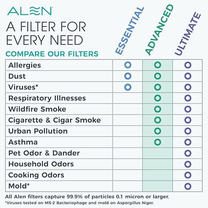 Alen 45i HEPA Air Purifier, Advanced Filter, Covers 1,900 Sq Ft