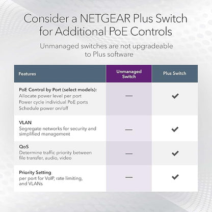 NETGEAR 8-Port PoE Multi-Gigabit Ethernet Unmanaged Network Switch (MS108UP)