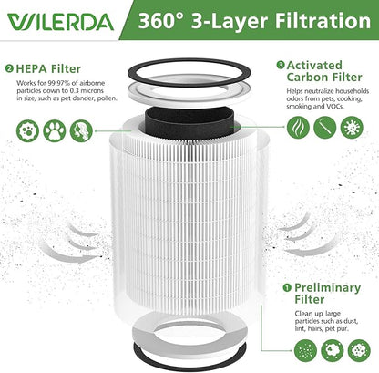 2 Pack KILO Filter Compatible with Afloia KILO, KILOPLUS, KILOPRO, MIRO,MIRO PRO and MORENTO MR-Kilo, Kalo Air Purifier, 360° 3-Stage Filtration for Odor,Smoke,Dust,Pollen,Pets