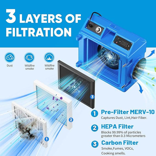 Air Scrubber with 3-Stage Filtration, 550CFM HEPA Air Machine Stackable Negative, Air Cleaner with MERV10, Carbon, H13 HEPA, for Home, Industrial and Commercial Use, Blue-3PCS