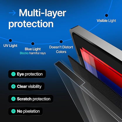 Universal Acrylic 17, 17.1, 18.1, 19 Inch Computer Privacy Screen Filter for Square Computer Monitors - 5:4 Aspect Ratio - 15.3" x 12.6" (390 x 320mm) - Monitor Frame Hanging Type