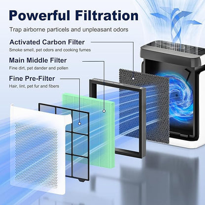 Vital 200S Toxin Absorber Replacement Filter for LEVOIT Vital 200S and Vital 200S-P Air Purifier, High-Efficiency Activated Carbon Filter, Vital 200S-RF-TX, 2 Pack, Green