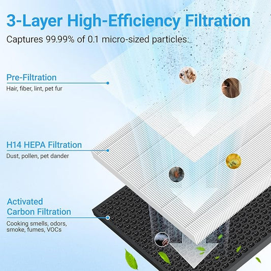 Air Purifiers for Home Large Room Up to 2216 Ft², Cobectal Pet Air Cleaner with 3-in-1 Filter, PM2.5 Air Quality Sensor, Aroma Function, Room Air Purifier for Home, Office, RVs, White