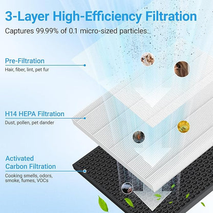 Air Purifiers for Home Large Room Up to 2216 Ft², Cobectal Pet Air Cleaner with 3-in-1 Filter, PM2.5 Air Quality Sensor, Aroma Function, Room Air Purifier for Home, Office, RVs, Black