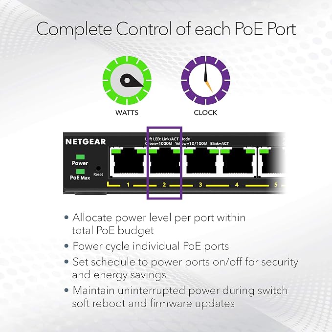 NETGEAR 8-Port PoE 2.5G Ethernet Easy Smart Managed Switch (MS108EUP) | With 4 x 2.5G Ultra60 PoE++ and 4 x 2.5G PoE+ Ports @ 230W, Desktop or Wall Mount