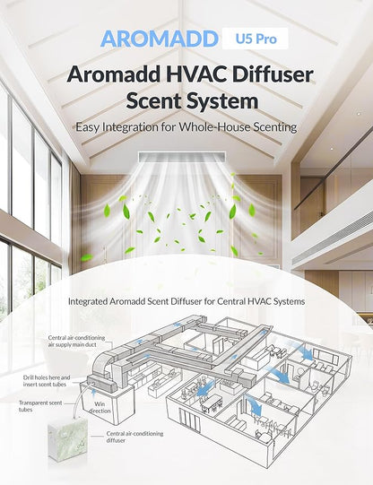 2026 Upgraded 3500 Sq.Ft HVAC Scent Diffuser for Home, Smart Whole House Scent System with App & Remote Control, Hotel Collection Waterless Diffuser for Large Room, Cold Air Tech, 600mL, Marble Green