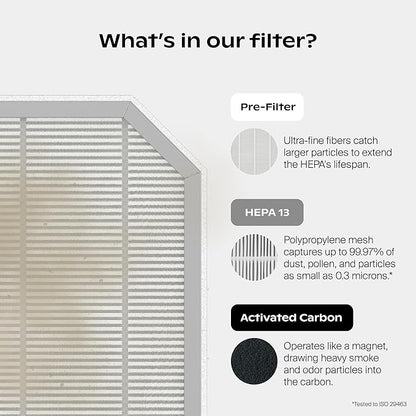 Canopy Bedside Air Purifier | Up To 99.97%* HEPA-13 Filtration | Remove Dust & Pet Dander | Night Light & White Noise | Air Quality Sensor | Quiet Fan for Sleep | Filter & Adapter Included