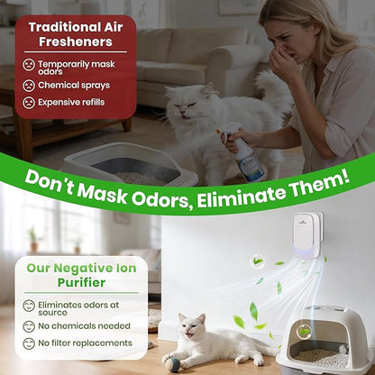 Air Ionizers, Plug in Negative Ion Air Purifier, Pet Odor Eliminator for Dogs/Cats, Ozone Free Quiet Air Freshener for Small Spaces/Cat Litter Room, Kitchen, Smoke Dust, Mini Air Cleaner
