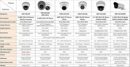 101AV 5MP 4in1 HD Dome Camera 2.8-12mm Varifocal Lens Dual Voltage DC12V AC24V, 5MP TVI/AHD, 4MP CVI, CVBS (960H), Indoor Outdoor 4 pcs Smart IR 100ft IR Range Office Home