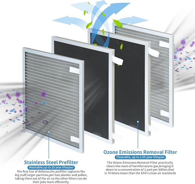 Replacement Filters Compatible with Nuwave Oxypure Zero Smart Air Cleaner Purifier Model 47351, 47251, 47261, 2 Stainless Steel Pre-filters and 2 Activated Carbon Coated Filters