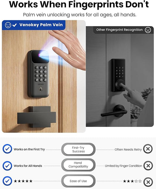 Lockin Veno Go Smart Deadbolt Lock with Dual Swappable Batteries for 14-Month Extended Power, Palm Vein Recognition, ANSI Grade 3, WiFi, Matter, 5 Unlock Methods, IP53 Waterproof