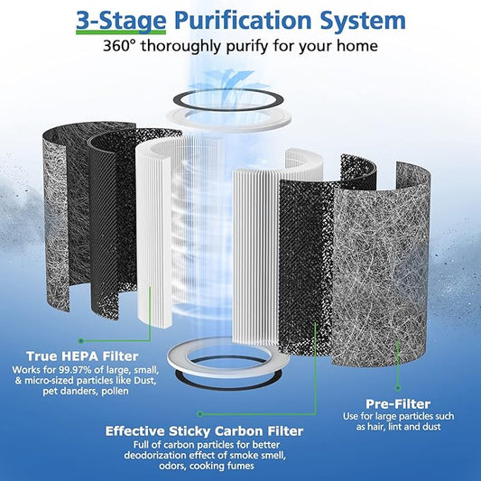 HP201 HP302 Replacement Filter Compatible with Shark HP202 HP301 HC502 HP232 HC501 AP1000 Air Purifier MAX, Cleans up to 99.97% of particles, Part # HE2FKBAS, HE2FKBASMB, 1 Pack