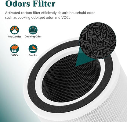 2 Packs H7129 Replacement Filter Accessories for GoveeLife H7129 H7128 Smart Air Cleaner Purifier, 3 Stages Filtration of Nylon Pre-filter,Main Filters and Activated Carbon Filter