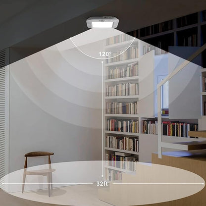 Rechargeable Motion Sensor Ceiling Light, 220LM 6000K Closet Light with USB Cable, 2000mAh Wireless LED Light for Stairway, Hallway, Pantry, Shower, Shed